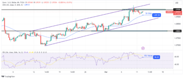 EUR/USD Outlook: Stable Above 1.09 as Markets Await US CPI