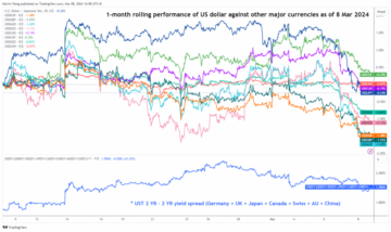 EUR/USD technique : risque de baisse mineure du retour à la moyenne alors que le NFP américain se profile - MarketPulse