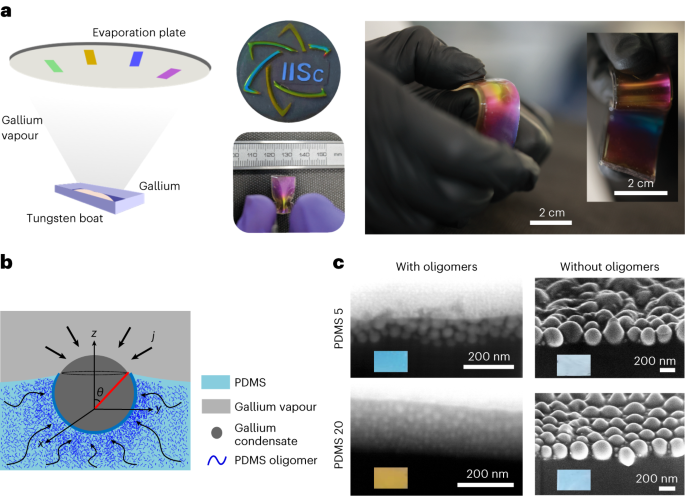 Fabrication of mechanochromic gallium nanostructures by capillary interactions - Nature Nanotechnology
