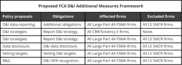 FCA/PRA 仮想通貨およびフィンテック企業のダイバーシティとインクルージョン: パート IV