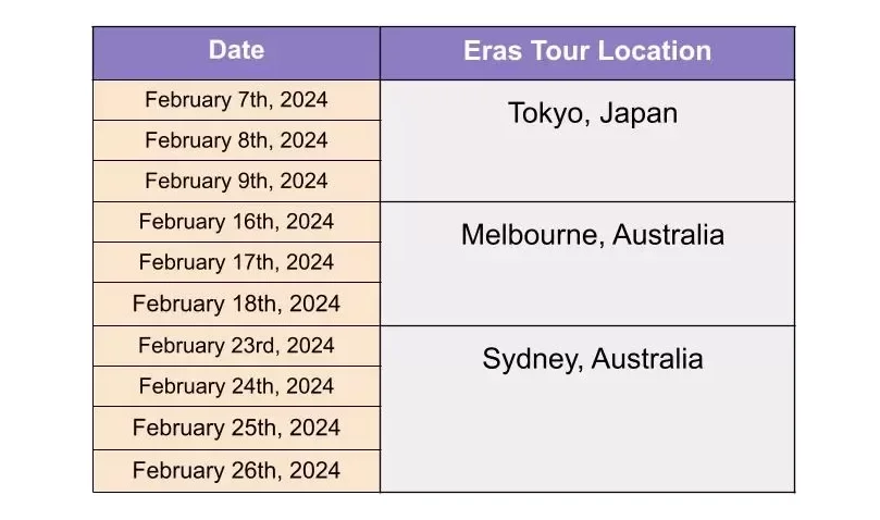 Taylor Swift Eras Tour February 2024