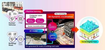 Fujitsu and Carnegie Mellon University develop AI-powered social digital twin technology with traffic data from Pittsburgh