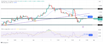 GBP/USD Price Analysis: Dollar Weakness Briefly Lifts Pound
