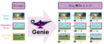 Genie: 플레이 가능한 세계를 위한 기반