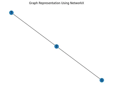 Representation Using NetworkX 