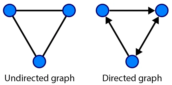 Directed vs. Undirected Graphs | GNN Implementation