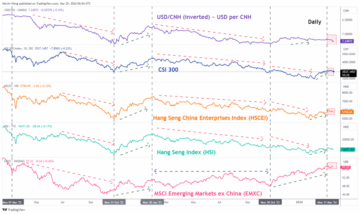 Hang Seng Index: Potential currency war may kick start another bearish leg - MarketPulse