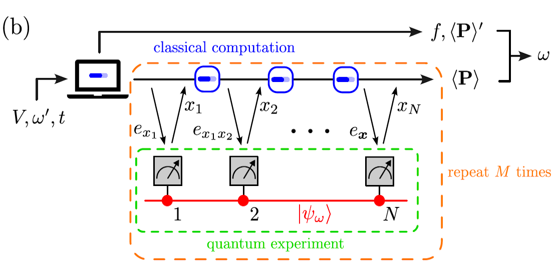 Heisenberg-begränsad metrologi med störande interaktioner