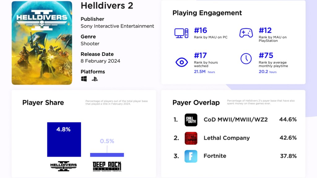 Helldivers 2 player infographic