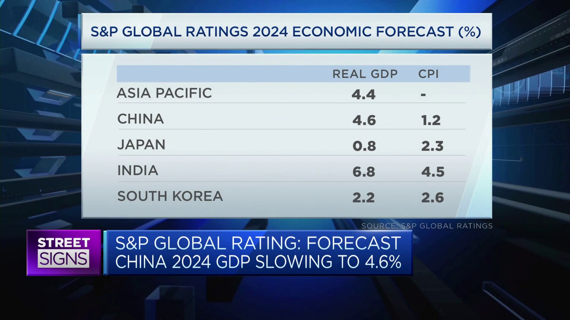 Der Immobilienmarkt bleibt ein „erheblicher negativer Überhang“ für die chinesische Wirtschaft: S&P Global Ratings