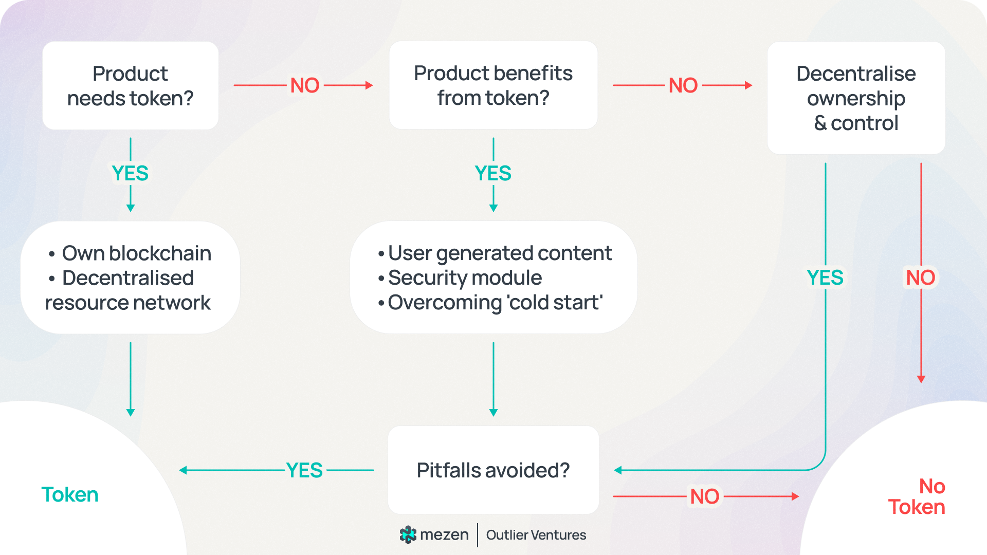 Cómo diseñar una utilidad de token: mejores prácticas y ejemplos