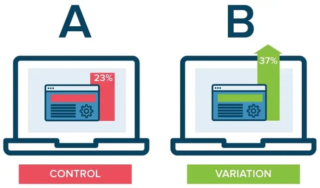 An image showing an A/B test with a control and variation group