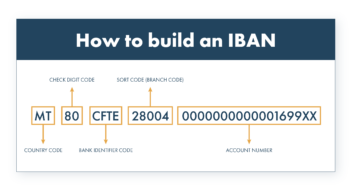 Hoe virtuele IBAN's een revolutie teweegbrengen in grensoverschrijdende transacties
