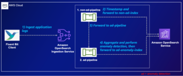 In-stream-anomalidetektion med Amazon OpenSearch Ingestion og Amazon OpenSearch Serverless | Amazon Web Services