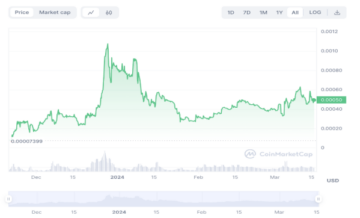 Investorvarsel: overbevisende grunner til å kjøpe BEFE-mynt nå | Live Bitcoin-nyheter