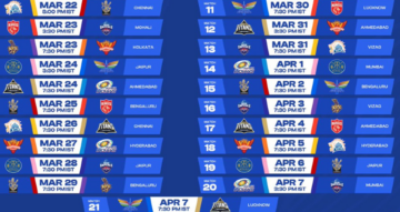 IPL 2024 captain list : Which team will lead to victory this season?