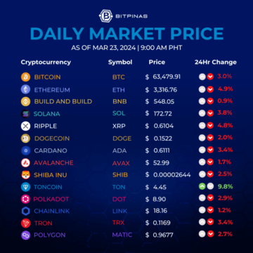 Key Points | March 23, 2024 | Market Struggles To Maintain Momentum | BitPinas