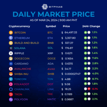 Key Points | March 24, 2024 | $1.5M Bitcoin Price Target | BitPinas