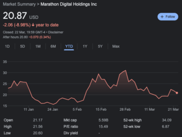 Odważna strategia Marathon Digital w zaciekłym przemyśle wydobywczym Bitcoinów