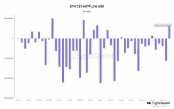 Märtsis näeb Ethereumi võrguvoogu tsentraliseeritud börsidele peaaegu 1 miljard dollarit – mis toimub?