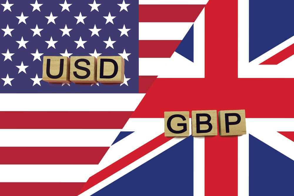 Market Overview and GBP/USD's Position