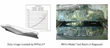 Mitsubishi Shipbuilding otrzymuje zamówienie Uniwersytetu Tokijskiego na system przewidywania mocy i wyboru linii „MiPoLin”.
