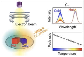 Công nghệ nano hiện nay - Thông cáo báo chí: Phép đo nhiệt độ nano CL với oxit kim loại nặng pha tạp lanthanide trong TEM