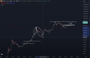 Nasty Bitcoin Correction Incoming? Analyst Benjamin Cowen Updates Outlook on BTC - The Daily Hodl