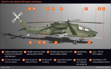 New Chinese attack helicopter in development