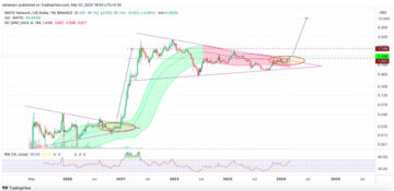 Polygon Recovery Hints at New Bull Run - Can MATIC Hit $7.50?