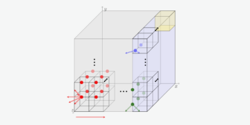 Kvantkretsar för torisk kod och X-cube fracton-modell