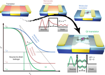 Η κβαντική παρεμβολή ενισχύει την απόδοση των τρανζίστορ ενός μορίου - Nature Nanotechnology