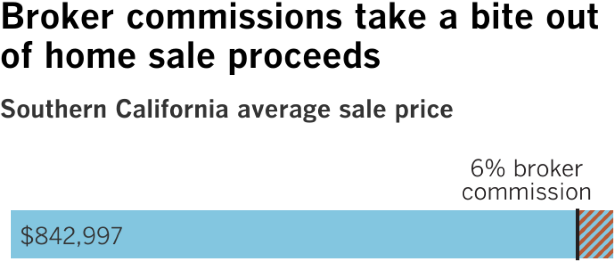 Realtors agree to change commission rules in a deal that could reduce costs for consumers