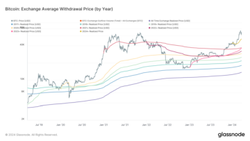 Hiljutised Bitcoini ostjad näitavad üles vankumatut optimismi, tõstes hinnatõusu vaatamata kulubaasi ülespoole