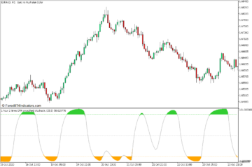 Recursive Stochastic Mean Reversal Forex Trading Strategy for MT5