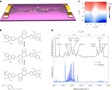 Regulering av kvantespinnkonverteringer i en enkelt molekylær radikal - Nature Nanotechnology