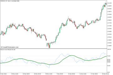 RSI Moving Average Divergence Forex Trading Strategy for MT5