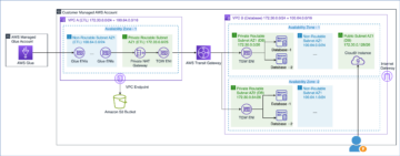Scale AWS Glue feladatok az IP-címek felhasználásának optimalizálásával és a hálózati kapacitás bővítésével egy privát NAT-átjáró segítségével | Amazon webszolgáltatások