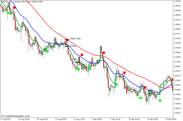 Silver Trend Congestion Breakout Forex Trading Strategy - Sell Entry