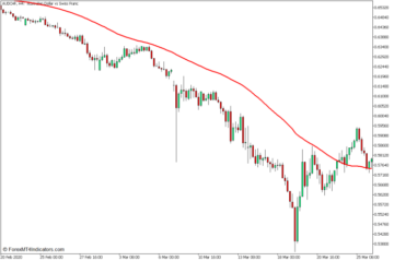 Silver Trend Congestion Breakout Forex Trading Strategy for MT5