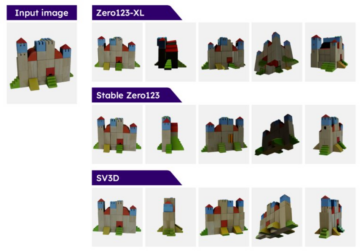 Stabilite Yapay Zekası, Google'ın VLOGGER'ıyla Rekabet Ederek Stabil Video 3D'yi Yayınladı