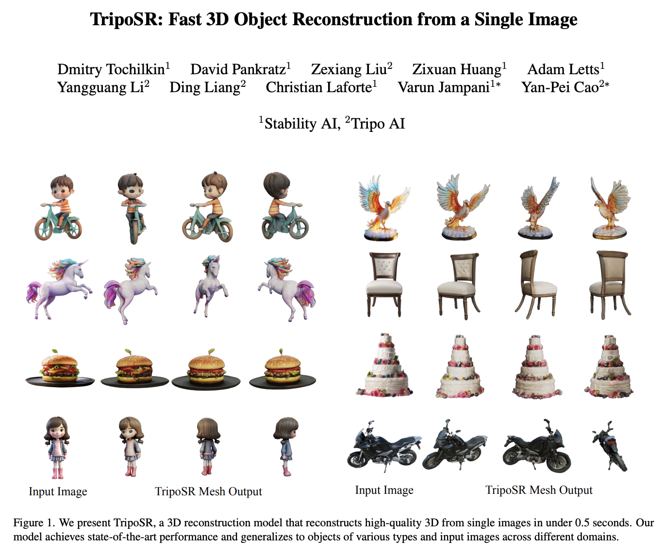 Stability AI's TripoSR: From Image to 3D Model in Seconds