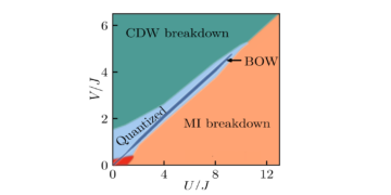 Stabilizacija Hubbard-Thoulessovih črpalk z nelokalnim fermionskim odbojem