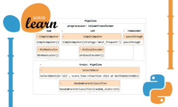 Stroomlijn uw machine learning-workflow met Scikit-learn-pijplijnen - KDnuggets
