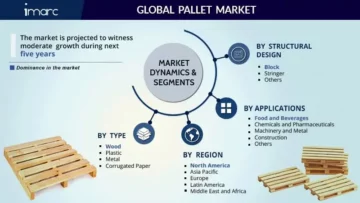 Die Palettenlieferkette und die Auswirkungen auf die Holzpreise! - Supply Chain Game Changer™