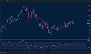 The Week Ahead – Inflation Continues to Drive the Market - Orbex Forex Trading Blog