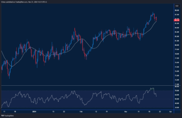 The Week Ahead – Sentiment Shifts Again - Orbex Forex Trading Blog