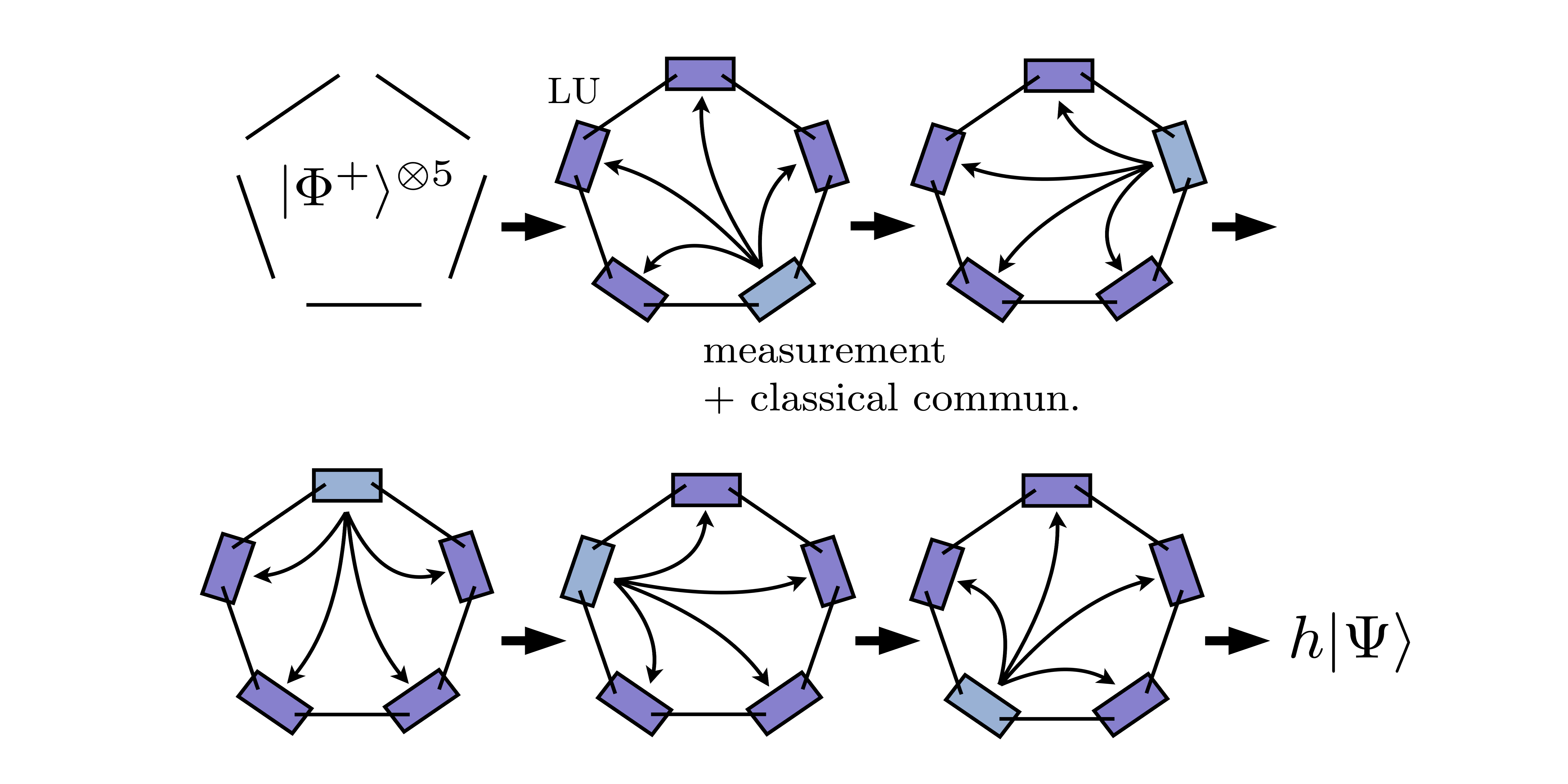 Transformations in quantum networks via local operations assisted by finitely many rounds of classical communication