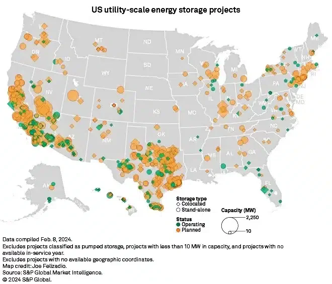 US utility-scale battery energy projects
