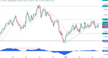 USDCAD Technical Analysis - We are at a key resistance | Forexlive